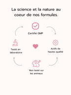 Patch silhouette affinée  I  GLP -1