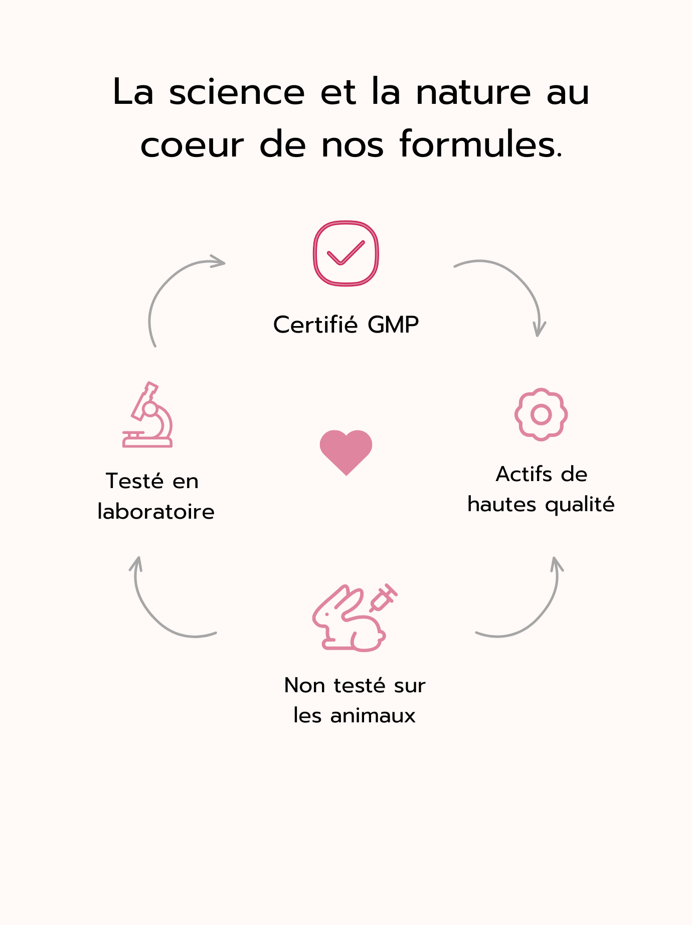 Patch silhouette affinée  I  GLP -1